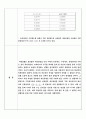 (수리실험) 오리피스실험 5페이지