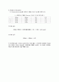 Genomic DNA의 추출 및 정제 5페이지