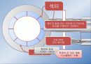 하드 디스크의 물리적 구조 3페이지