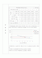 (토질실험) 액성한계 소성한계 실험 5페이지