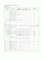 담낭암 간호과정 case study 6페이지