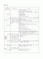 담낭암 간호과정 case study 7페이지
