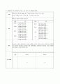 담낭암 간호과정 case study 9페이지