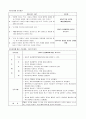 담낭암 간호과정 case study 10페이지