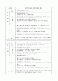 담낭암 간호과정 case study 11페이지