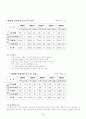 엑토즈소프트의 중국진출 4페이지