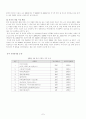 엑토즈소프트의 중국진출 7페이지