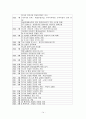롯데마트, 이마트 유통전략 비교 자료 14페이지