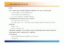 대형할인점과 백화점의 전략 분석 7페이지