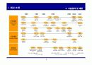 Cross Docking 추진 전략 4페이지