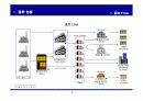 Cross Docking 추진 전략 5페이지