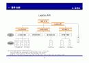 Cross Docking 추진 전략 6페이지