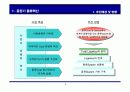 Cross Docking 추진 전략 8페이지