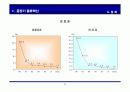 Cross Docking 추진 전략 11페이지