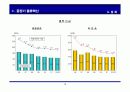 Cross Docking 추진 전략 12페이지