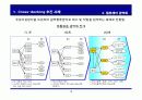 Cross Docking 추진 전략 15페이지