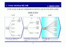 Cross Docking 추진 전략 16페이지