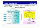 Cross Docking 추진 전략 17페이지