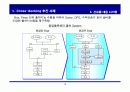 Cross Docking 추진 전략 19페이지
