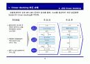 Cross Docking 추진 전략 20페이지