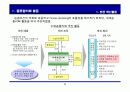Cross Docking 추진 전략 22페이지
