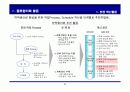 Cross Docking 추진 전략 23페이지