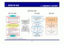 Cross Docking 추진 전략 24페이지