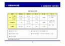 Cross Docking 추진 전략 25페이지