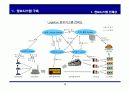 Cross Docking 추진 전략 26페이지
