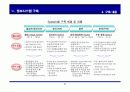 Cross Docking 추진 전략 27페이지