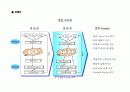 Cross Docking 추진 전략 30페이지