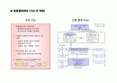 Cross Docking 추진 전략 31페이지