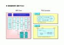 Cross Docking 추진 전략 32페이지