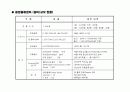 Cross Docking 추진 전략 33페이지