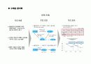 Cross Docking 추진 전략 34페이지