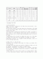 [경영학원론]식품외식 전문업체 ‘아워홈(OurHome)' 경영분석 및 성공전략 17페이지