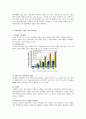[LED] 'LED'의 정의, 구조, 동작원리, 특징, 제조공정, 종류 및 개발현황 그리고 시장동향에 대하여 15페이지