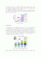 [LED] 'LED'의 정의, 구조, 동작원리, 특징, 제조공정, 종류 및 개발현황 그리고 시장동향에 대하여 16페이지