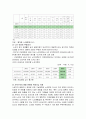 고령화사회 나타나는 노인문제중 노인의료복지정책의 개념, 필요성, 현황 및 문제점과 개선방안 완벽 정리  6페이지