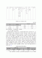 고령화사회 나타나는 노인문제중 노인의료복지정책의 개념, 필요성, 현황 및 문제점과 개선방안 완벽 정리  11페이지