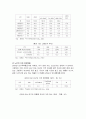 고령화 사회에 대비한 노인주거복지정책 현황및 문제점과 발전방안 완벽정리 14페이지