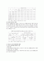 고령화 사회에 대비한 노인주거복지정책 현황및 문제점과 발전방안 완벽정리 15페이지