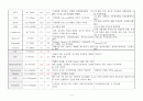 담석증 케이스스터디 4페이지