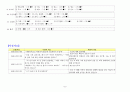 담석증 케이스스터디 8페이지