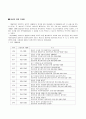 가정폭력 발생 대처 요령과 피해자 보호 시설 5페이지