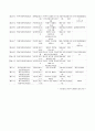 가정폭력 발생 대처 요령과 피해자 보호 시설 18페이지