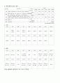 인공관절치환술 case study(TKR) 11페이지