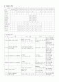 인공관절치환술 case study(TKR) 12페이지