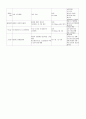 인공관절치환술 case study(TKR) 13페이지
