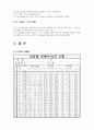 비압밀 비배수 시험(고찰포함) 3페이지